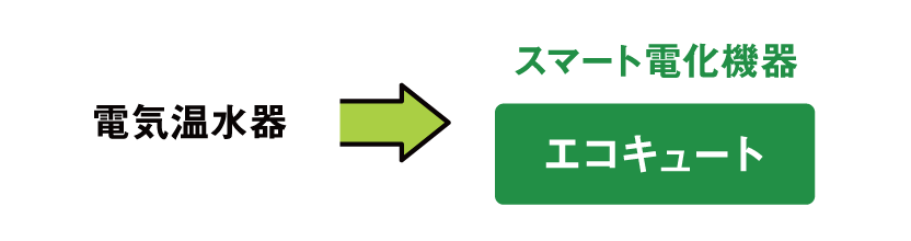 電気温水器からエコキュートへの変更図